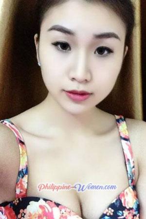 201299 - Phu Ai Thu Age: 37 - Vietnam