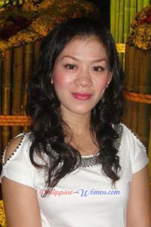 201314 - Thi Ngoc Lan Age: 42 - Vietnam