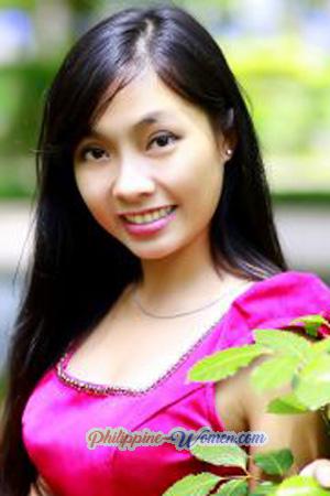 203695 - Thi Anh Thu Age: 31 - Vietnam
