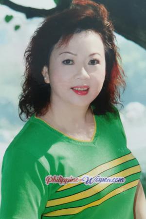 218555 - Yanhong Age: 65 - China